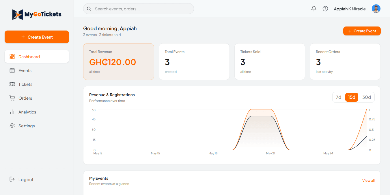 MyGoTickets organizer dashboard showing total revenue, tickets sold, and a live revenue chart